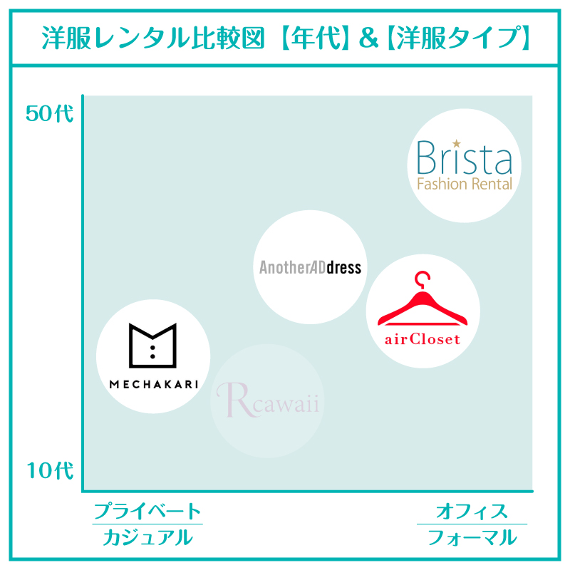 洋服レンタル40代_比較図