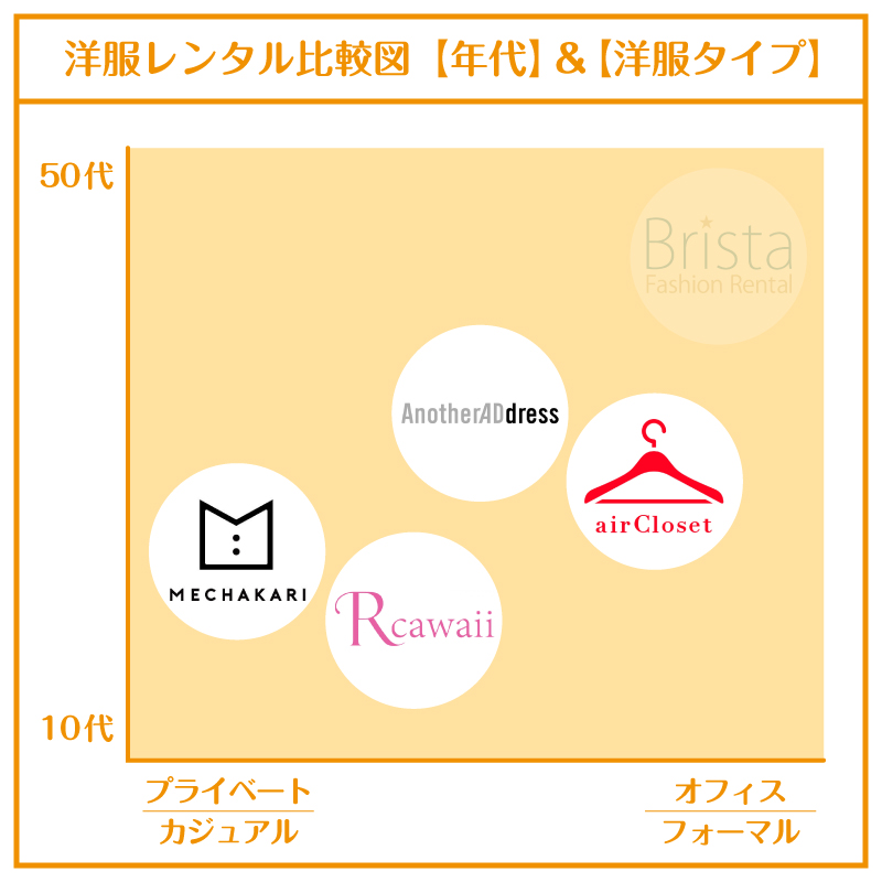 洋服サブスク10代大学生_比較図