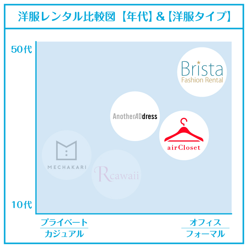 洋服レンタル50代_比較図