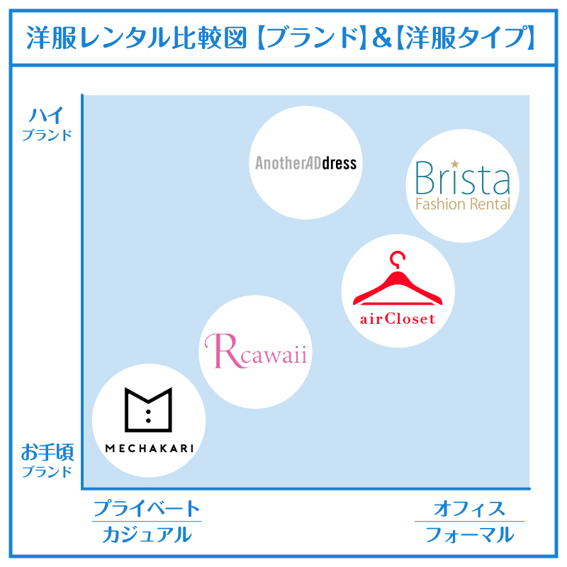 洋服レンタル安い_比較図