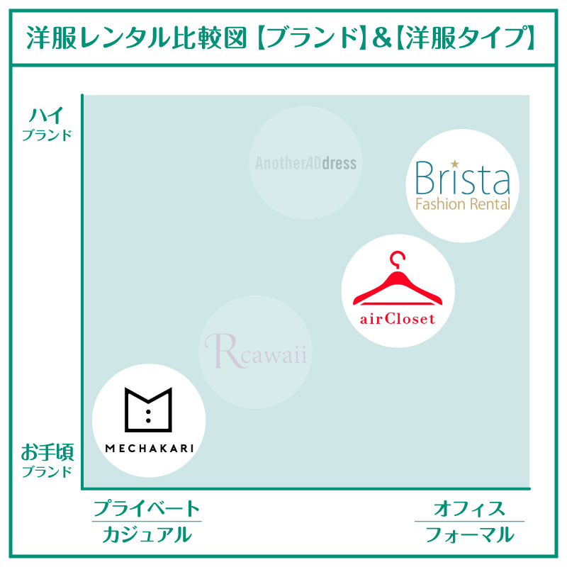 洋服レンタル大きいサイズ_比較図