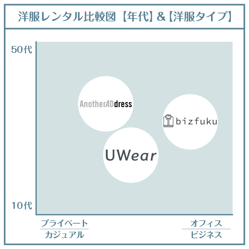 洋服サブスクメンズ_比較図