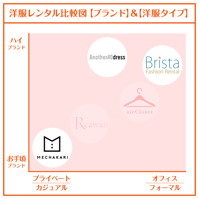 洋服レンタル自分で選ぶ_比較図