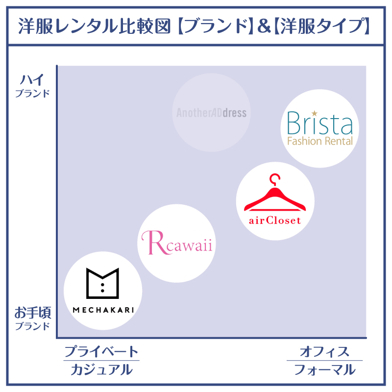 オフィスカジュアルレンタル_比較図