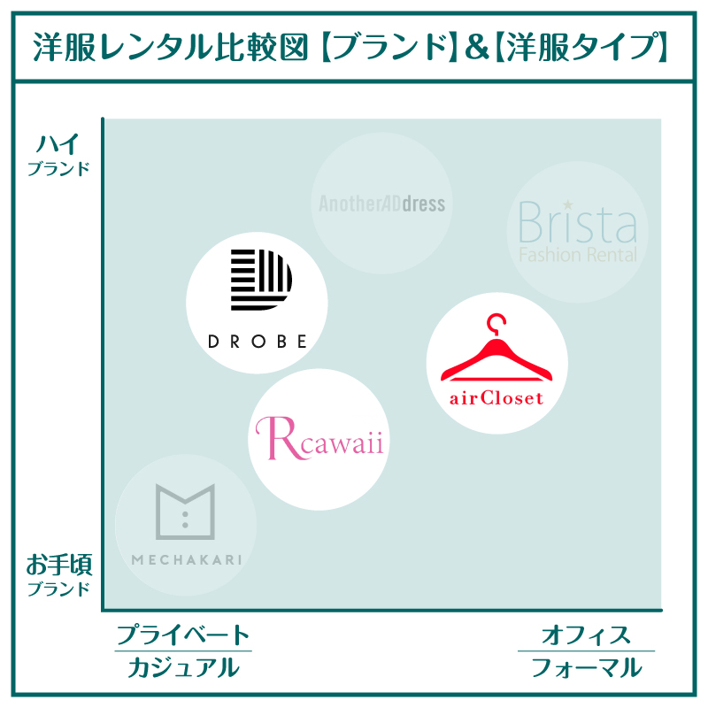 洋服選んでくれる_比較図