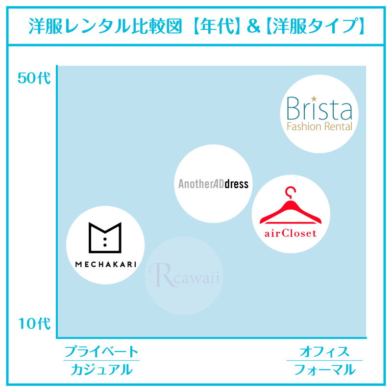 洋服レンタル40代_比較図