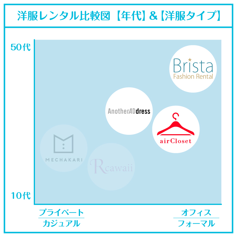 洋服レンタル50代_比較図