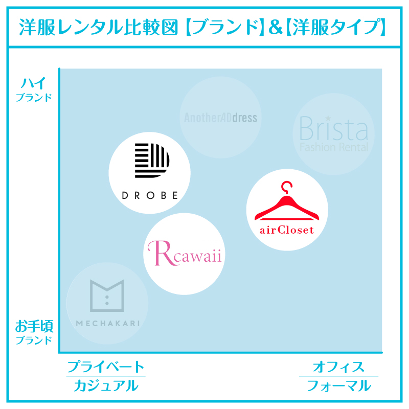 洋服選んでくれる_比較図