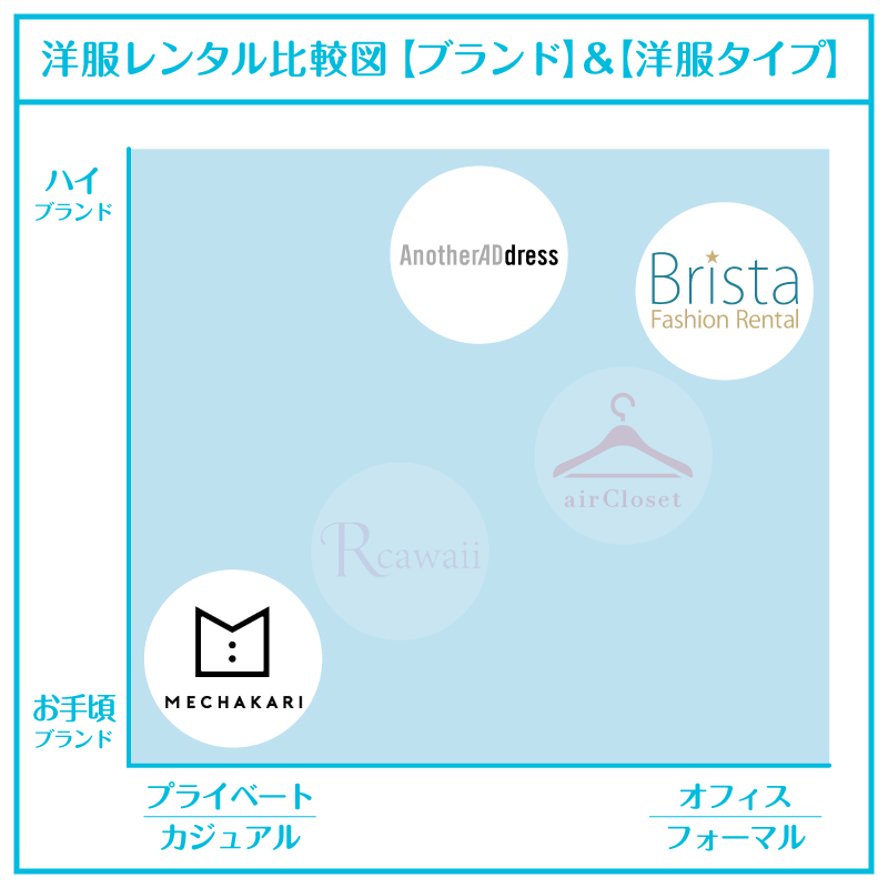 洋服レンタル自分で選ぶ_比較図