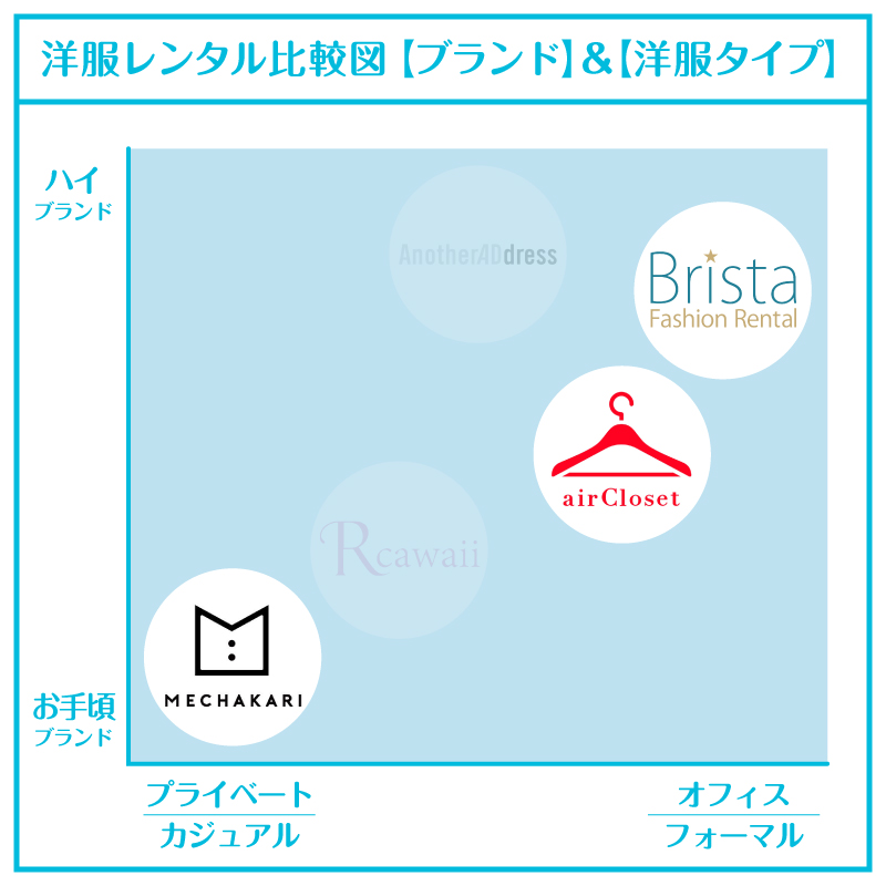 洋服サブスク大きいサイズ_比較図