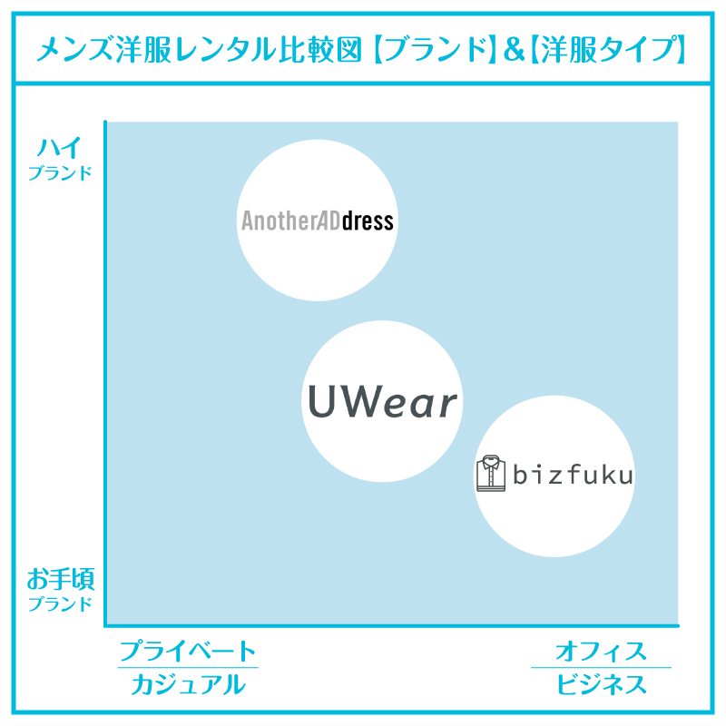 洋服サブスクメンズ_比較図