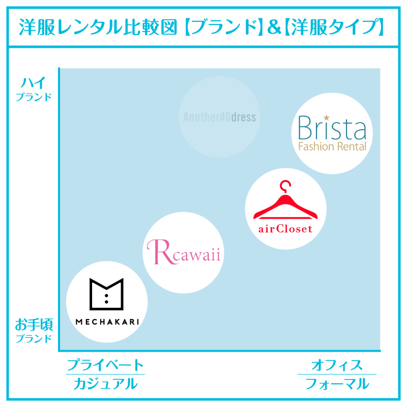 オフィスカジュアルレンタル_比較図